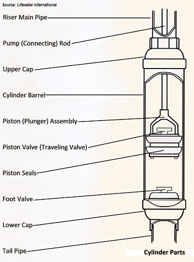 Hand Water Pump Components water pump internal diagram 