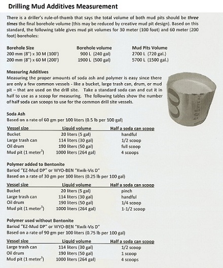 Bore Gel Mixing Chart