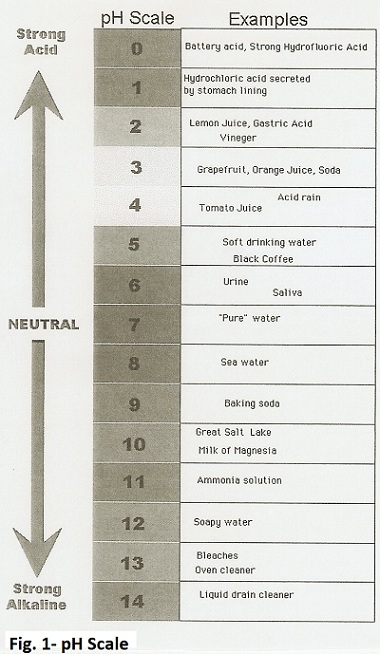 Bentonite Hole Plug Chart