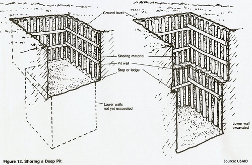 Dig a Flat-Bottomed Hole - This Old House