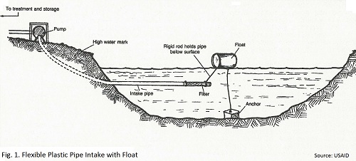 Clean Pond Water