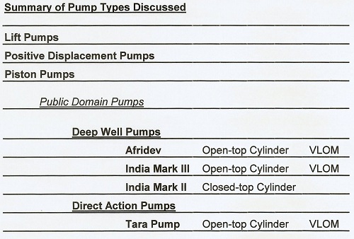 Deep Well Hand Pumps Like the Afridev Hand Pump