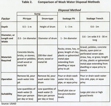 Sanitation as a public good and private asset –