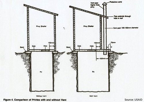 pit toilet construction