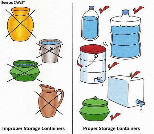 Water Storage Containers