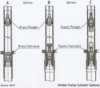 Deep Well Hand Pumps Like the Afridev Hand Pump