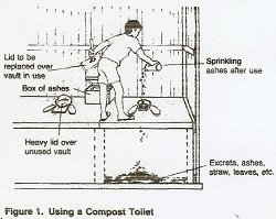 Composting Toilet Operation and Maintenance Composting Toilet Operation and Maintenance