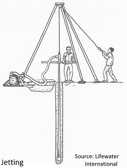drill your own well mud <a href='https://www.ruidapetroleum.com/product/49'>pump</a> pricelist