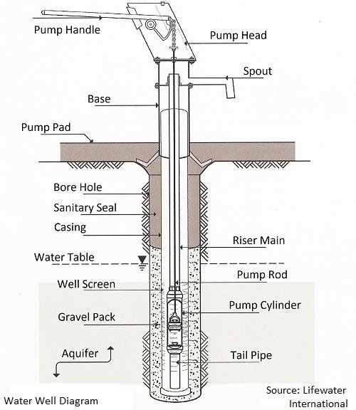 xwelldiagram